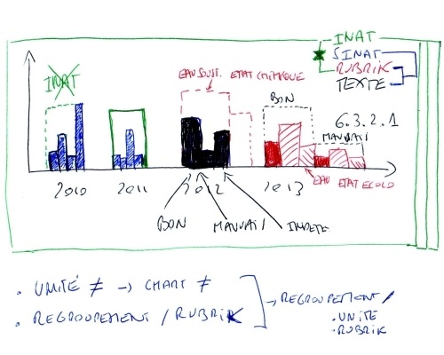 hand drawn barchart to sketch data